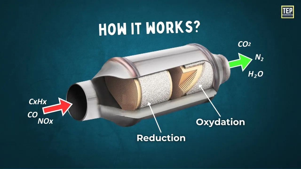 Catalytic converter diagram